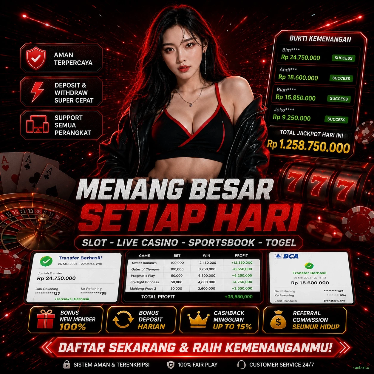 Inovasi dan Fitur Menarik di cmtoto yang Perlu Diketahui